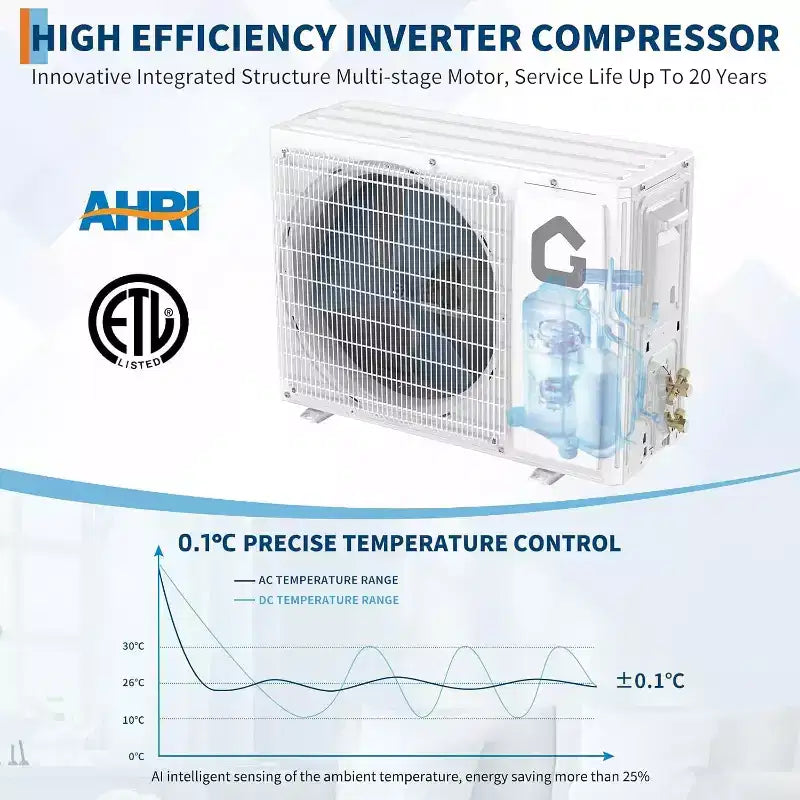 18000 BTU Wifi Mini Split AC, 19 SEER2 208-230V Inverter Ductless Wall AC w/WiFi & Alexa Compatible