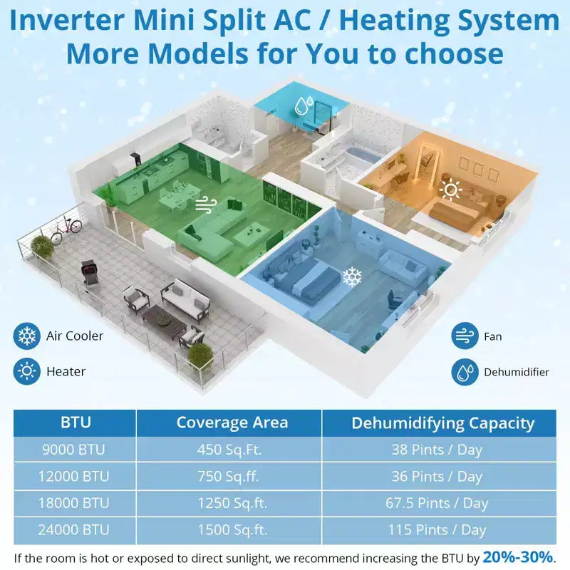12,000 BTU Ductless Mini Split AC System, 20 SEER2 R45 Series Wifi Enabled Ductless AC Cool Up to 750 Sq. Ft, Complete Installation Kit, 208V/230V