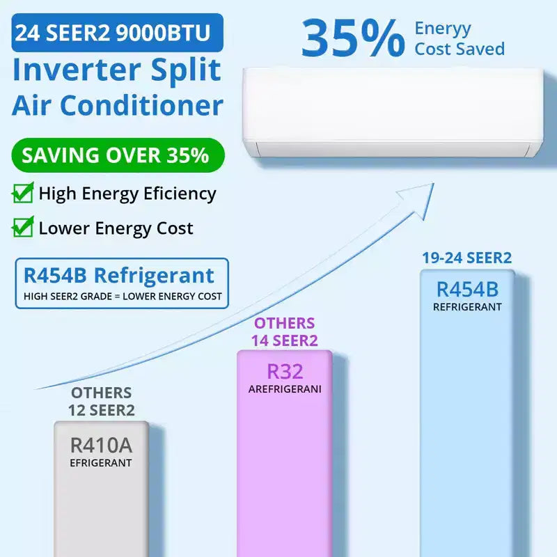 Mini Split Air Conditioner Heat Pump, 9000 BTU Mini Split AC 24 SEER2 Cools Up to 450 Sq.Ft, Wifi-Enabled Ductless Inverter AC Unit,208/230V