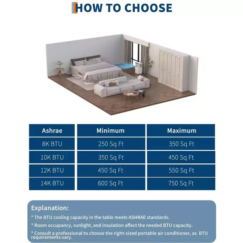 10000 BTU Portable Air Conditioners, 3-In-1 Portable AC Units for Rooms with Dehumidifier, Quiet Room Air Conditioner Cools Up to 450 Sq.Ft.