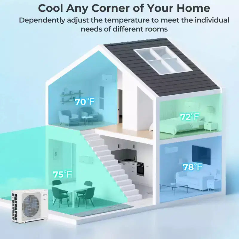 Costway 18k BTU 2 Zone Mini Split Air Conditioner 22 SEER2 208-230V Wifi Enabled