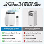 Acekool 10000 BTU Portable Air Conditioner, 3-in-1 AC with Fan & Dehumidifier, Remote, 3 Speeds, 24H Timer, Cools Rooms Up to 450 Sq.Ft, Easy Install
