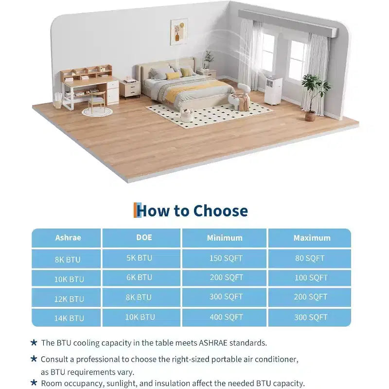 Acekool 8,000 BTU Portable Air Conditioner, 4-in-1 AC Dehumidifier Fan, Remote, Timer, for Rooms up to 350 Sq. Ft, Window Kit