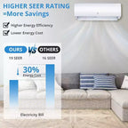 Acekool 9000 BTU Mini Split AC & Heat Pump, 19 SEER2 Inverter, WiFi & Alexa, Ductless System with Install Kit for Rooms up to 450 Sq Ft