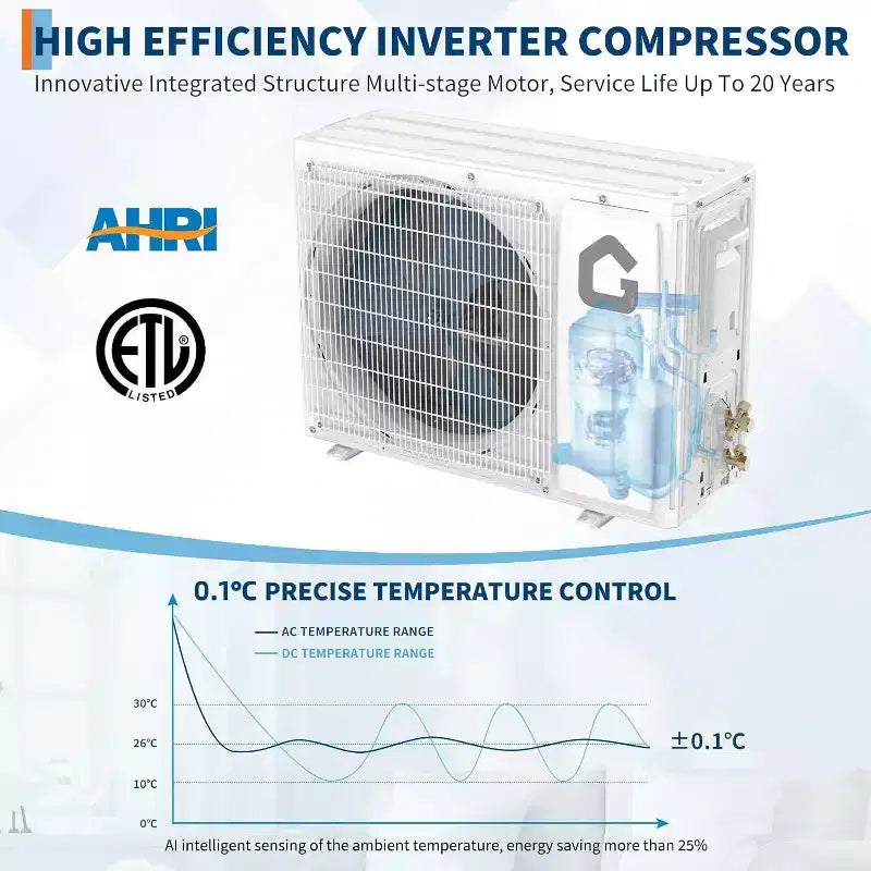 Acekool 24000 BTU Mini Split Air Conditioner & Heat Pump, 19 SEER2 Inverter, WiFi Smart Control, Ductless AC with Remote for Rooms up to 1500 Sq Ft