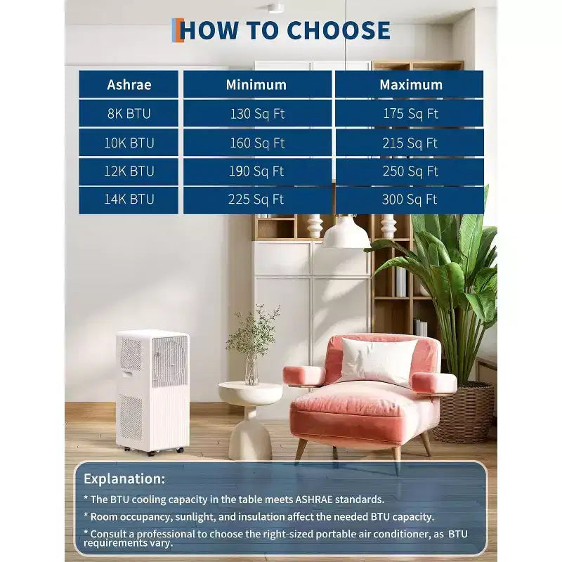 Acekool 14,000 BTU Portable Air Conditioner, 3-in-1 AC Dehumidifier Fan, Remote, Sleep Mode, Timer, Window Kit, for 225300 Sq. Ft Room, White