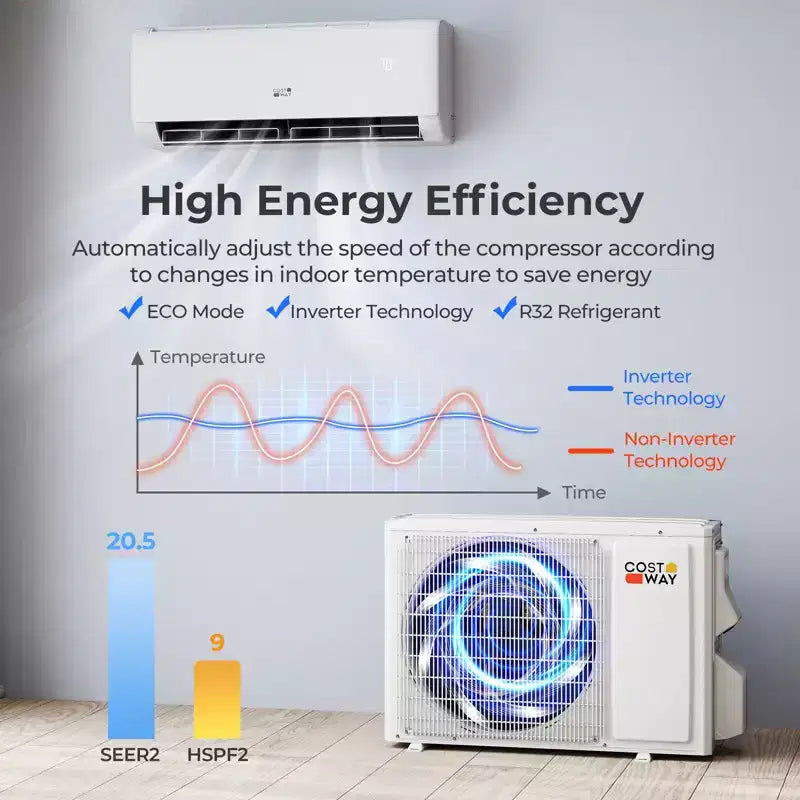 Costway 9100BTU Wifi Enabled Mini Split AC 20.5 SEER2115V Inverter Air Conditioner White/Gray