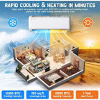 AMERLIFE Mini Split Air Conditioner Heat Pump, Energy Star Inverter AC with Wi-Fi Smart Control