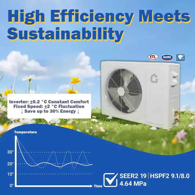 GustoWave Mini Split Air Conditioners with Heat Pump, 19 SEER2, White