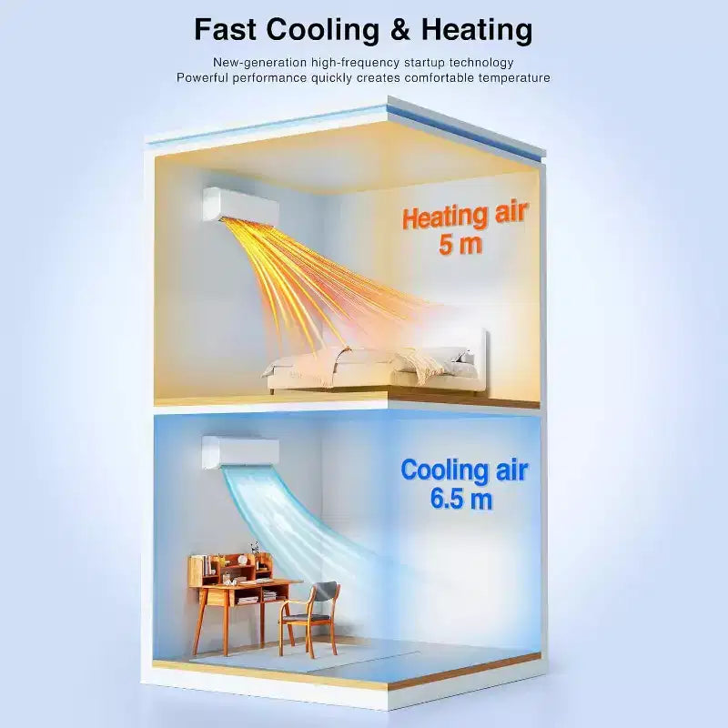Ductless Mini Split Air Conditioner & Heater with Inverter Technology - 22 SEER2 - White