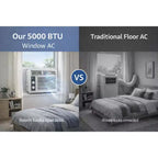 Acekool 5,000 BTU Window Air Conditioner, Fast Cooling Window AC with Remote, Timer, Quiet Room Cooling for Small Rooms up to 300 Sq Ft