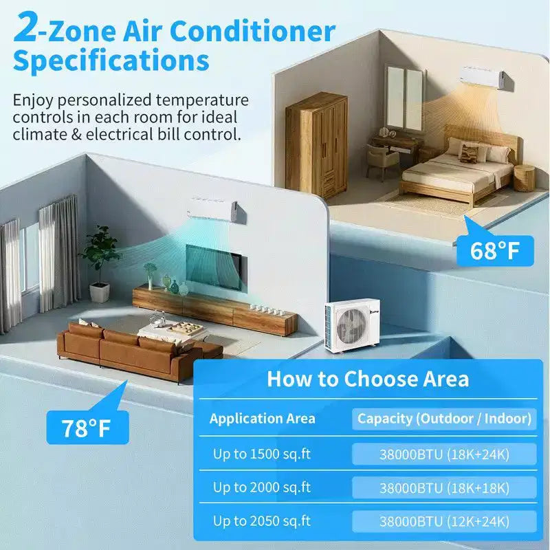 Karl Home 2-Zone 38000 BTU 20 SEER2 Mini Split Air Conditioner with Heat Pump (18K+18K)