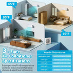 Karl Home 3-Zone 28000 BTU 20 SEER2 Mini Split Air Conditioner with Heat Pump (12K+12K+12K)