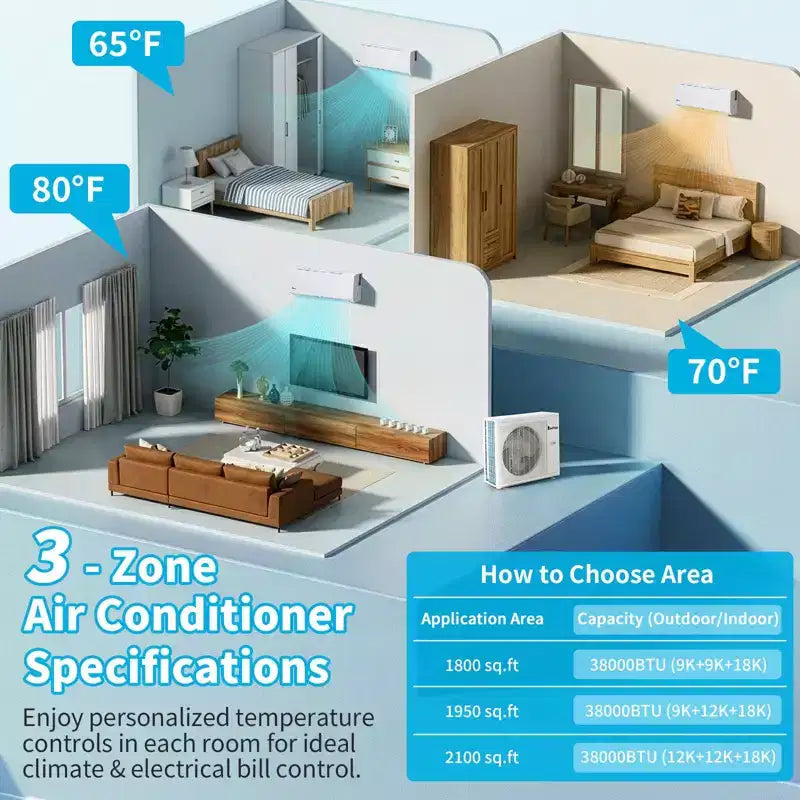 Karl Home 3-Zone 38000 BTU 20 SEER2 Mini Split Air Conditioner with Heat Pump (12K+12K+18K)