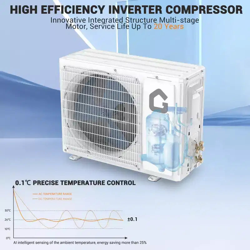 12,000 BTU Mini Split Air Conditioner,22 SEER2,750 Sq.Ft Cooling/Heating,Smart Inverter,Alexa WiFi Control, 5 Modes (Cool/Heat/Dehumid/Fan/Sleep)