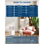 12,000 BTU Portable AC - 3-in-1 White Air Conditioner (1 Pack) for Small Rooms 190-250 Sq.Ft | Drainage-Free with Remote & Window Kit