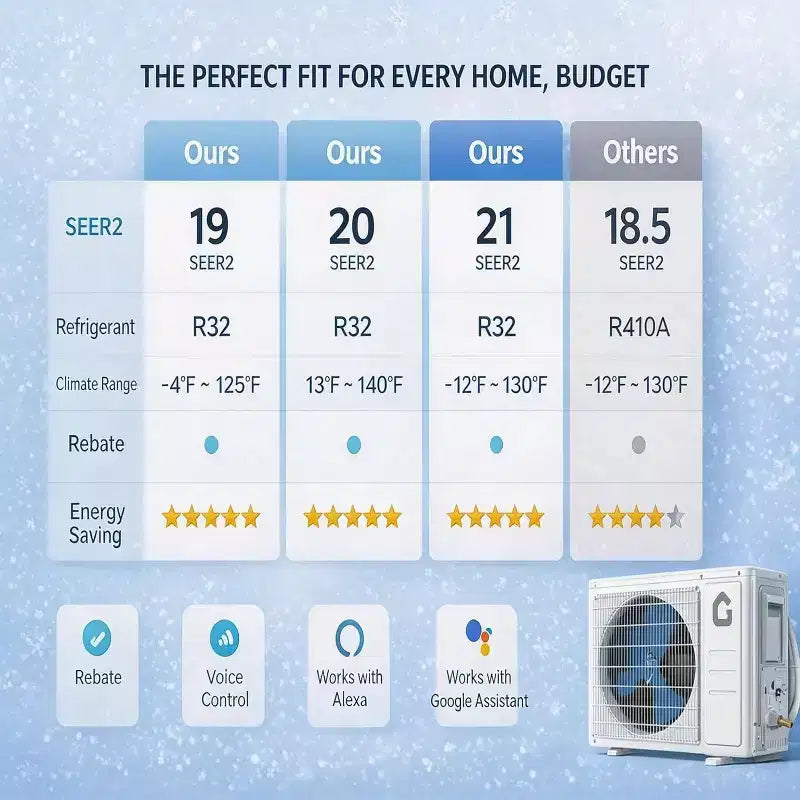 9,000 Btus Mini Split AC, 19 SEER2 Wall Mounted AC with Heat Pump & Installation Kits,Cools up to 450 Sq.Ft, WIFI and Remote Control, 115V