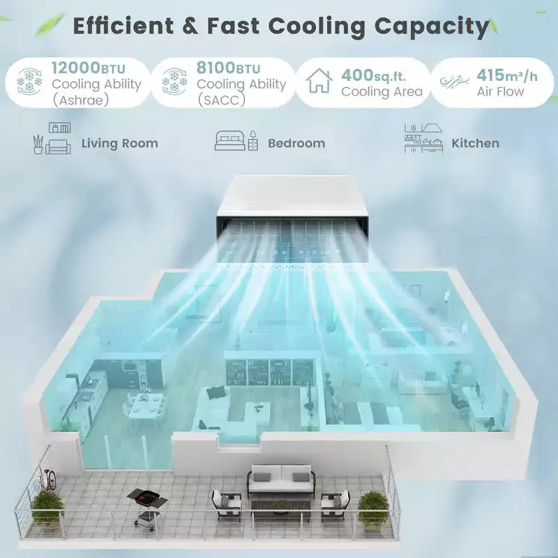 Costway 8100 BTU (12000 BTU Ashrae) Window Air Conditioner with Remote, LED Control Panel, up to 400 Sq.Ft.